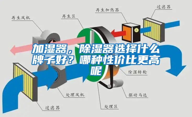加濕器，除濕器選擇什么牌子好？哪種性價(jià)比更高呢